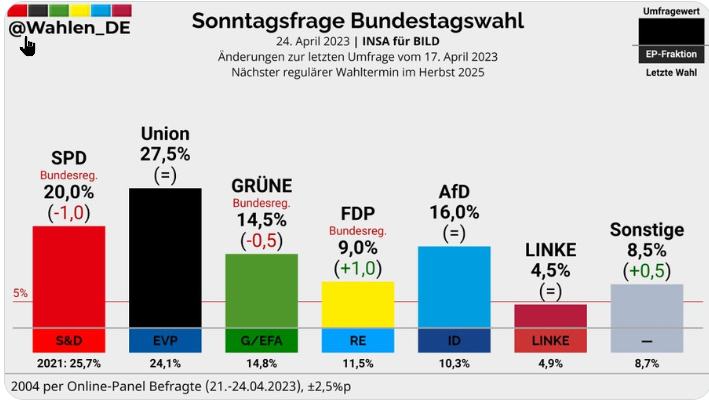 2023-04_Insa_Umfrage.png