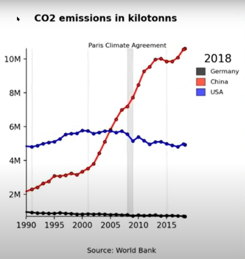 2025-05-21_CO2-Relationen_der_Welt.png