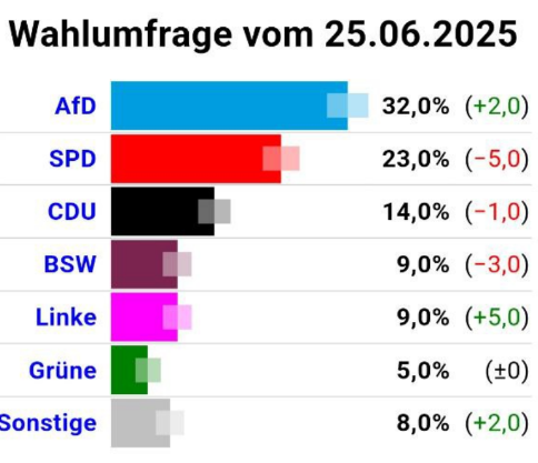 2025-06-25_Wahlumfrage_Brandenburg.png