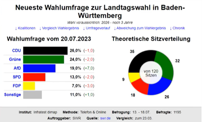BW-Umfrage.png