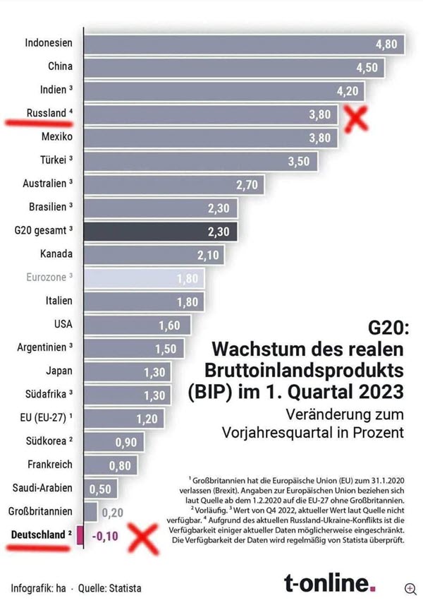 Deutschland letzter