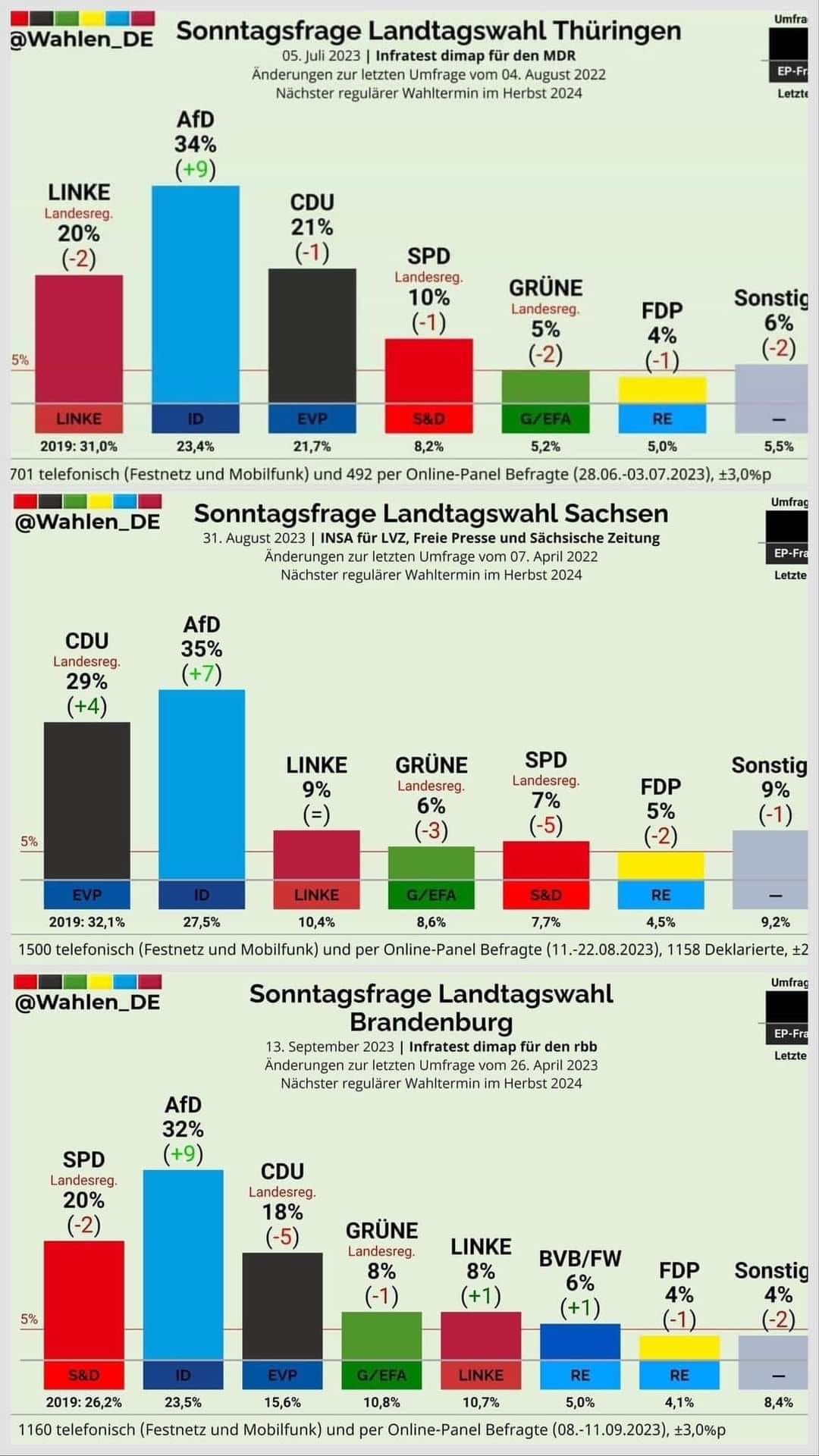 Entwicklungen