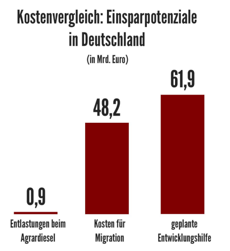 Kostenvergleich