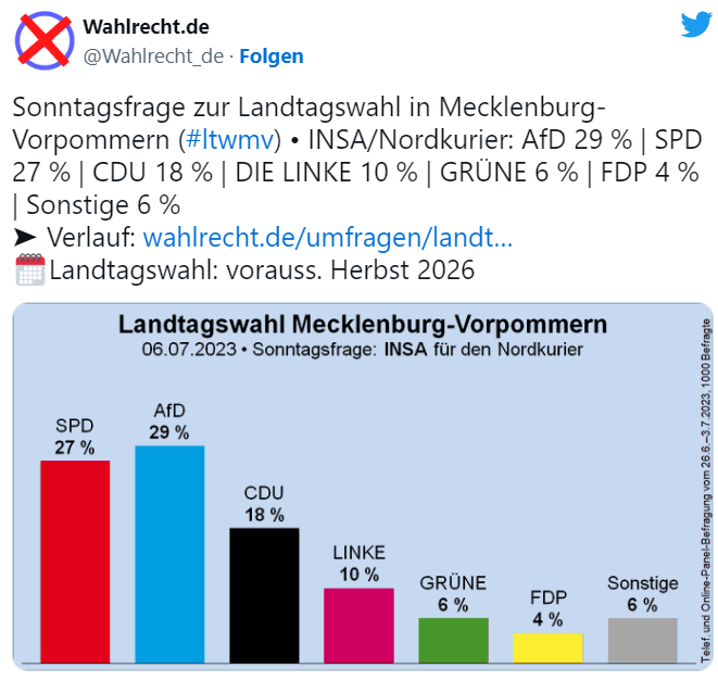 MP-Umfrage.png