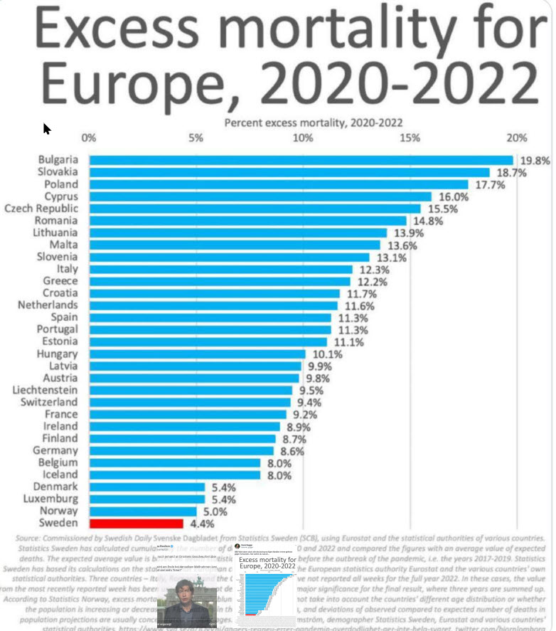 2023 03 Excess mortality