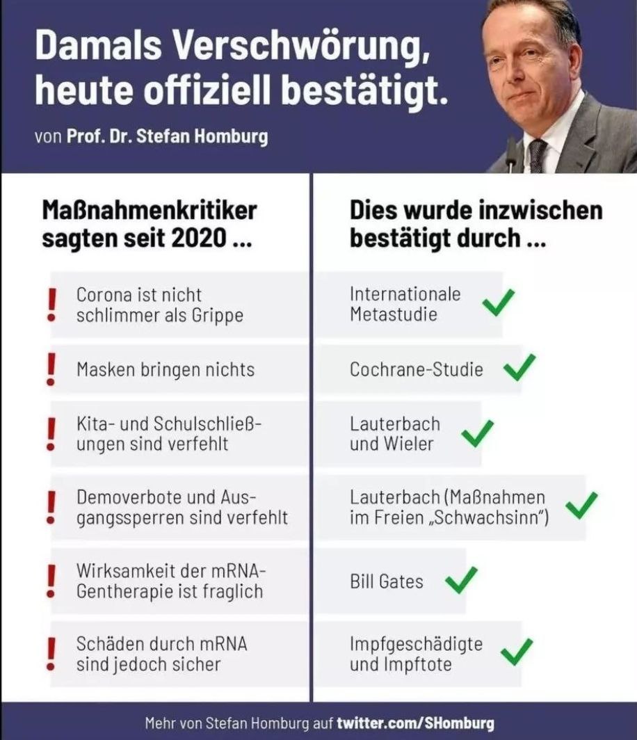 Damals und heute
